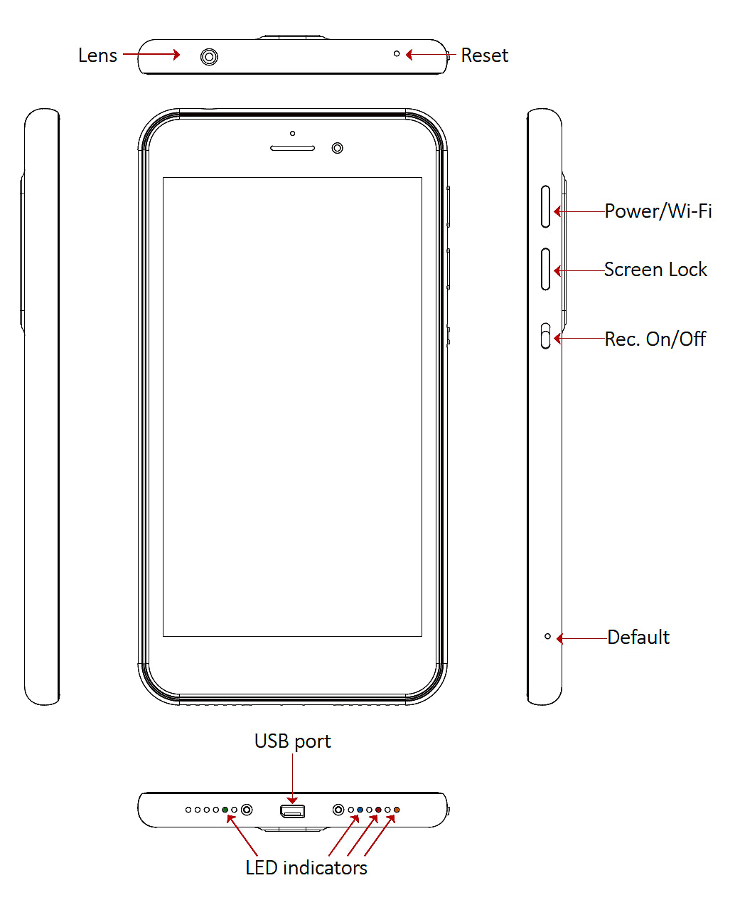 Smartphone Camera Lease Program